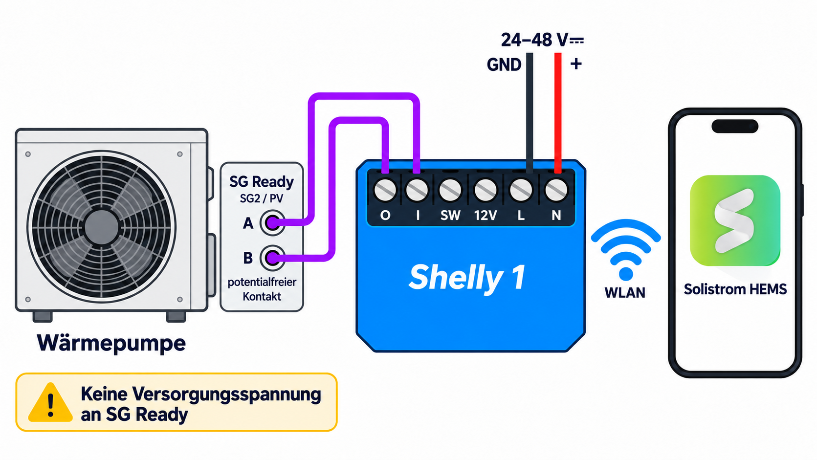 Shelly 1 an den SG-Ready-Eingang anschließen